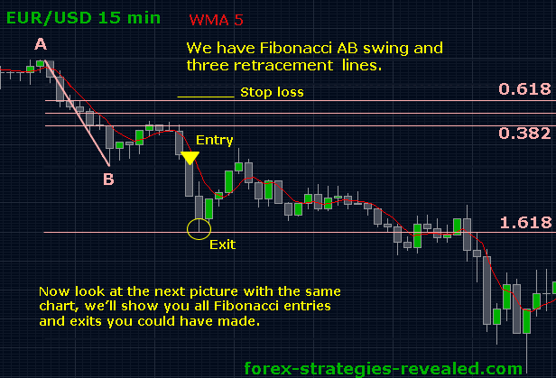 Fibonacci trading system