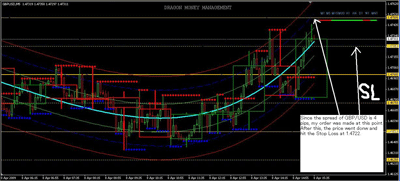 Forex trading strategy