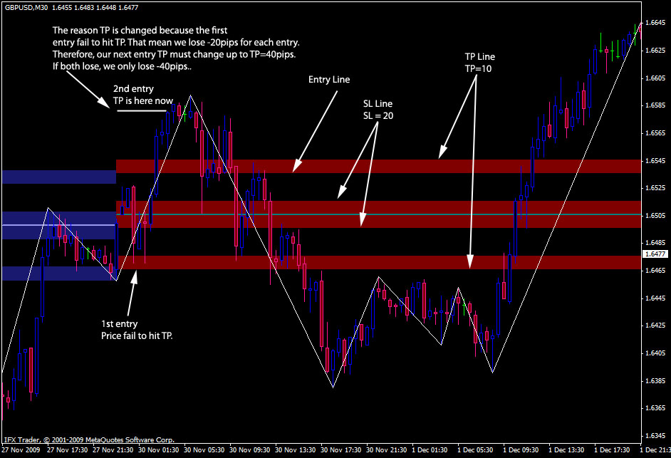 10 pips a day forex plan