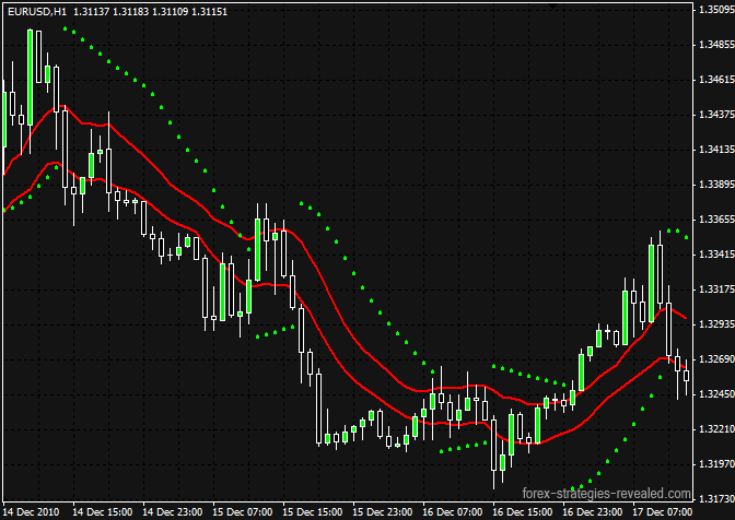 sar forex trading strategy