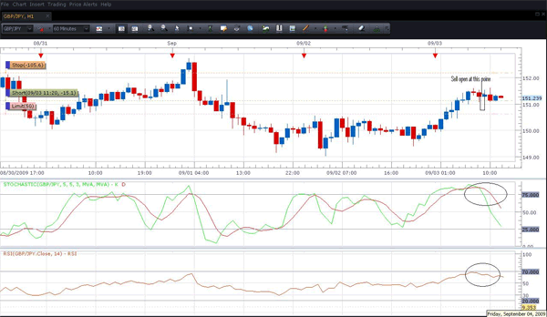 Forex strategy (entry)