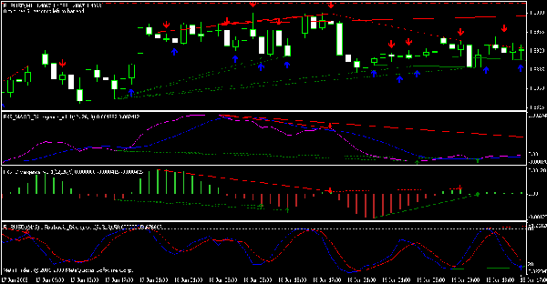 Forex divergence strategy MT4 indicators