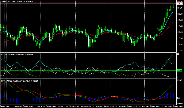 EMA, ADX, MACD trading