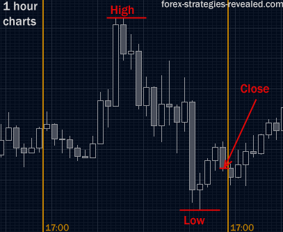 5pm to 5 pm Pivot points