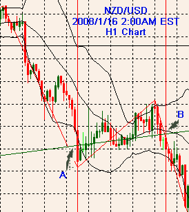 Bollinger Bands breakout strategy Forex