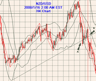 Bollinger Bands breakout strategy Forex