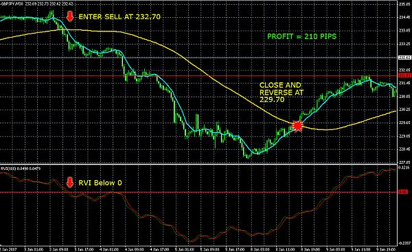 20 sma forex strategy