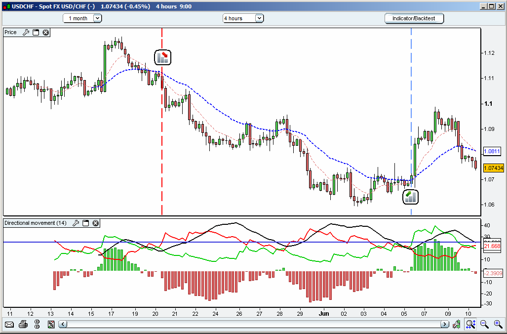 forex strategies revealed adx