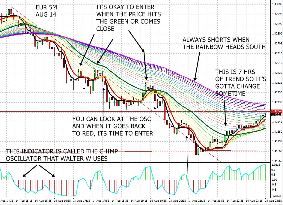 rating ds forex