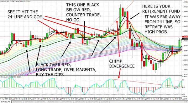 Forex scalping strategy babypips