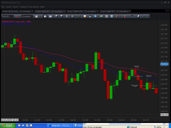 Forex trading strategy