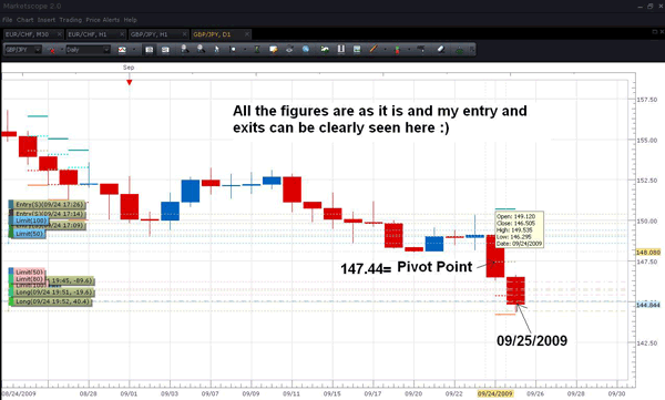Forex strategy