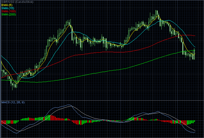 forex trading system