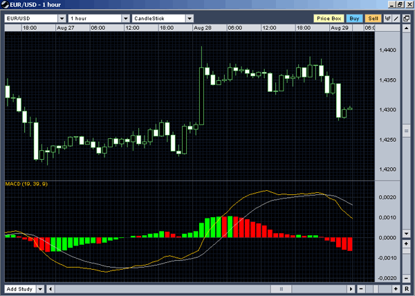 forex strategy