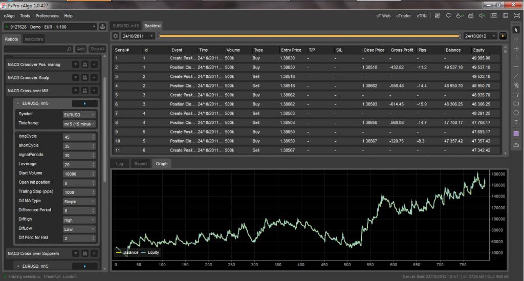 forex stupid guy system