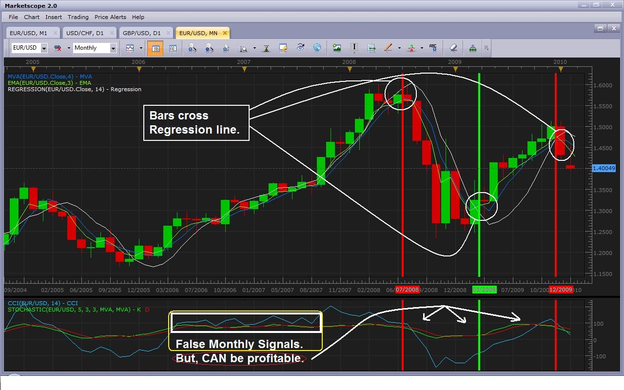 Forex trading strategy #30 (Leading Trading Strategy ...