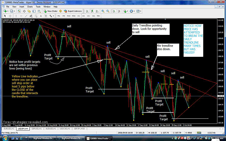 USDJPY short entry example