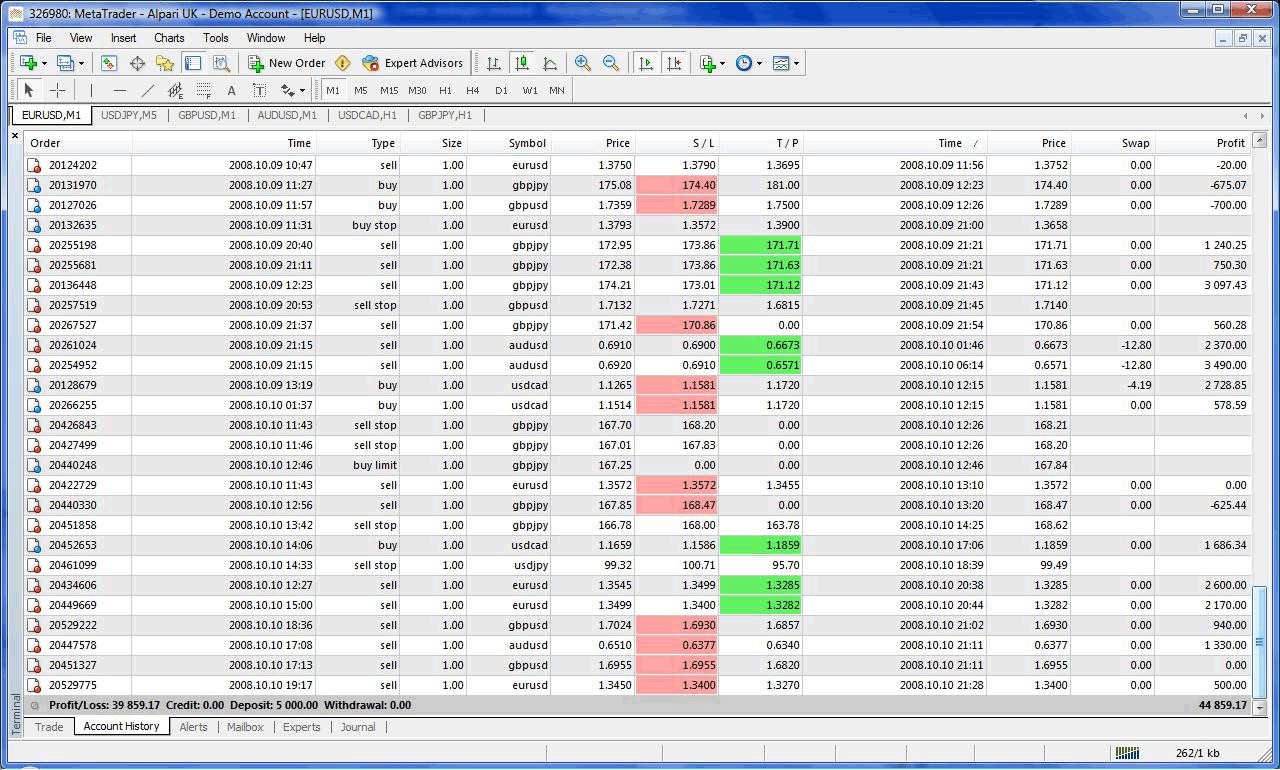 forex trading accounts comparison