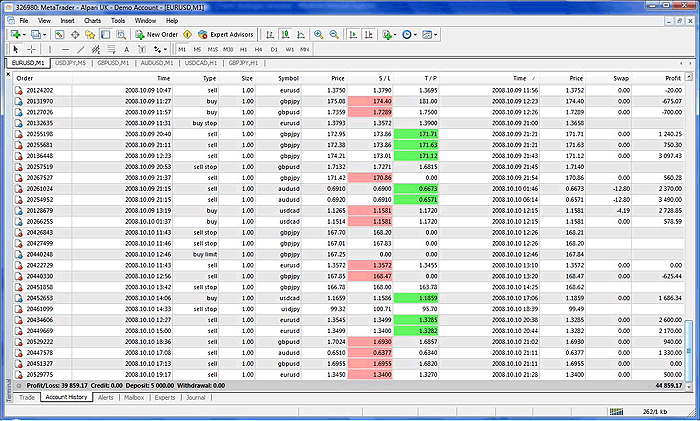 Account Summary 2 week result Forex