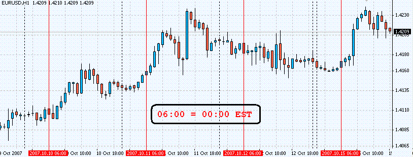 Forex chart screen shot