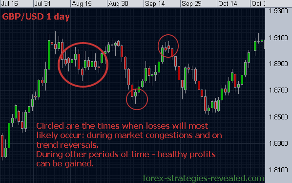 FOREX TRADING SYSTEM