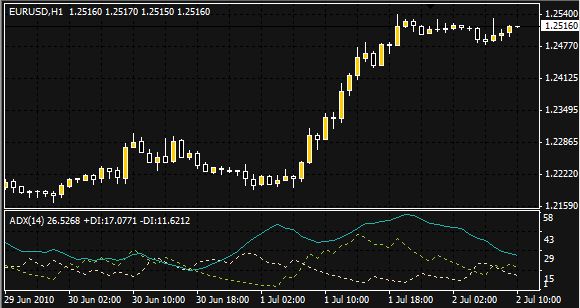 forex strategies revealed adx