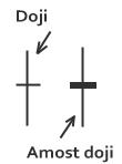 Doji candlestick Forex