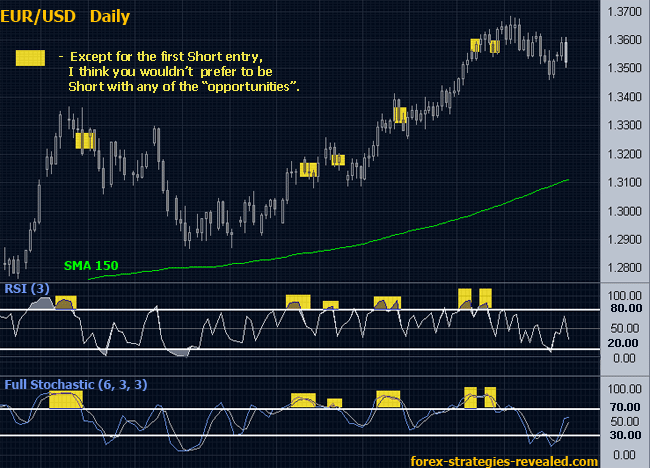 FOREX STRATEGY ANSWER