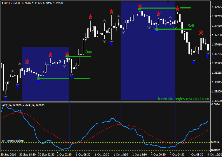 Advanced system #16 (30 min ATR breakout) | Forex ...