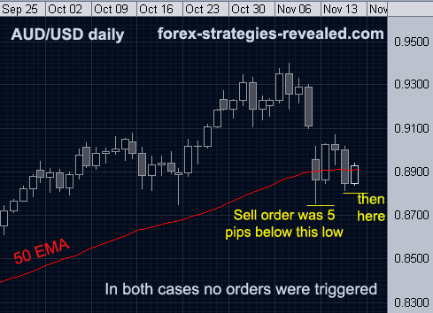 Forex aud/usd