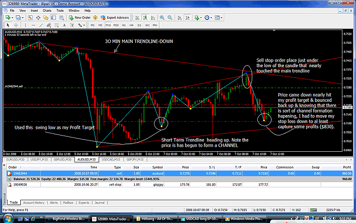 AUDUSD 15 min trading