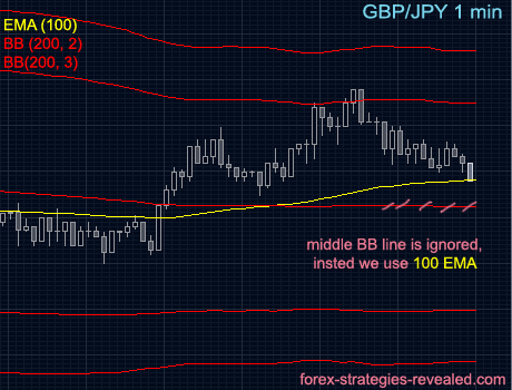 Forex 1 min scalping with GBP/JPY