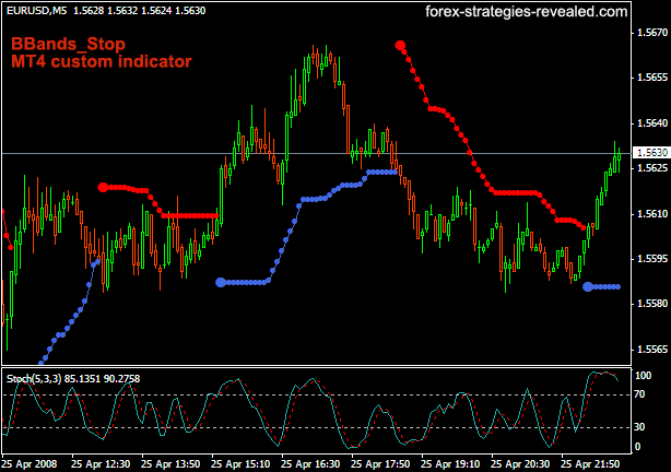 best custom mt4 indicators