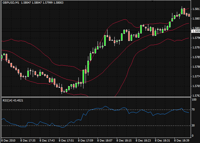 1 minute bollinger band scalping with binary options