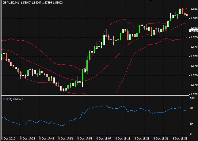 bollinger bands scalping system