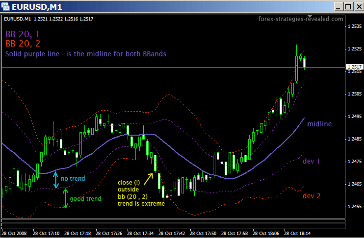 parabolic sar outside bollinger bands