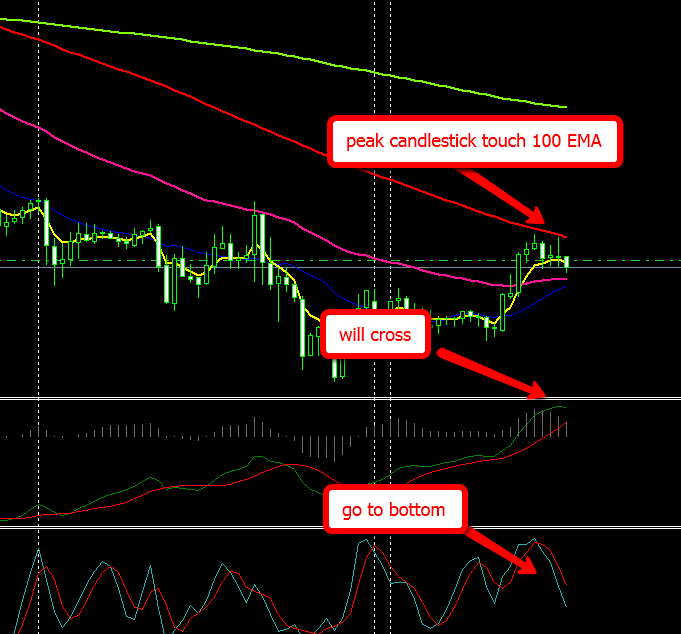 Forex bounce trading strategy