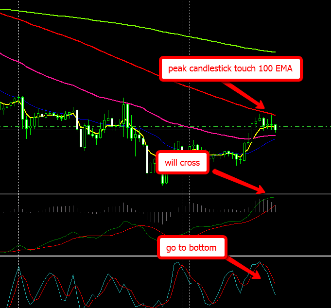 Bouncing AUDJPY