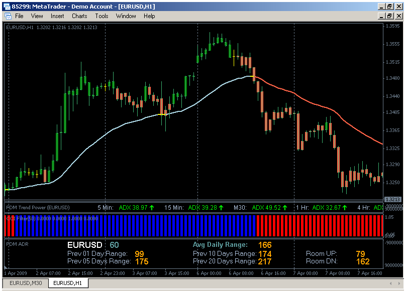 pa 50 cci forex system