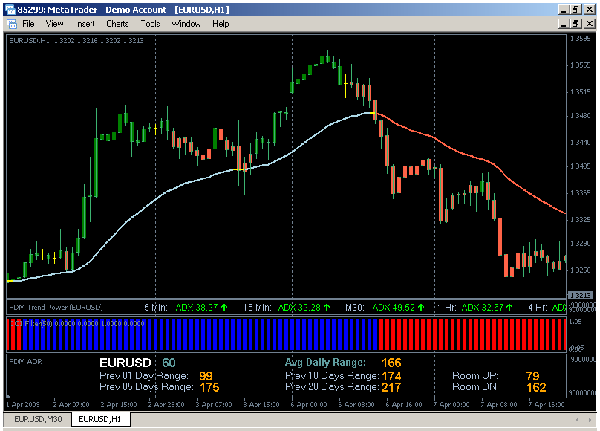 Forex strategy CCI