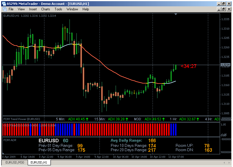 pa 50 cci forex system