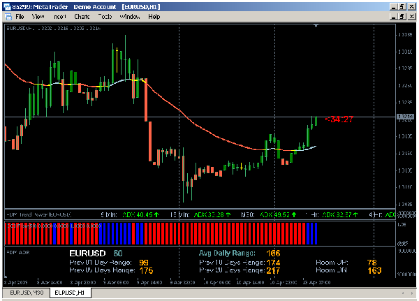 Forex strategy CCI