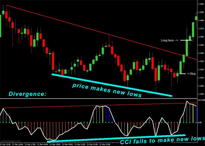 twitter forex factory