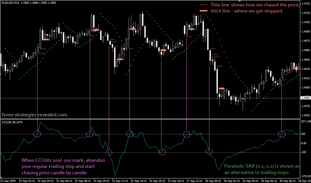 trade forex cci indicator