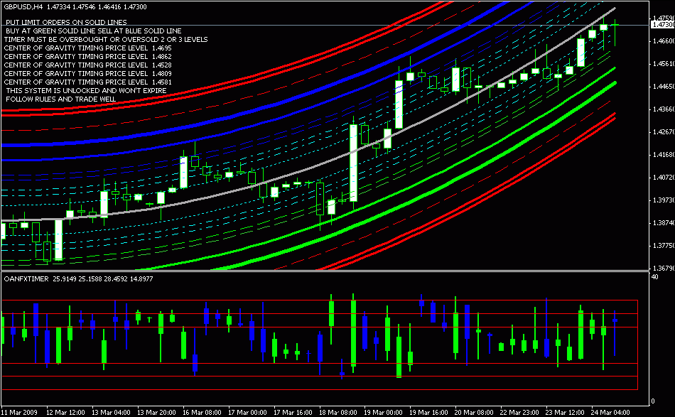 scrocca option trading b.v