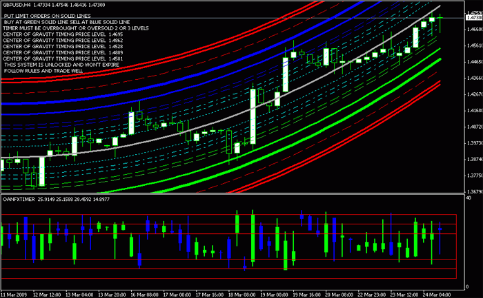 talking forex ransquawk