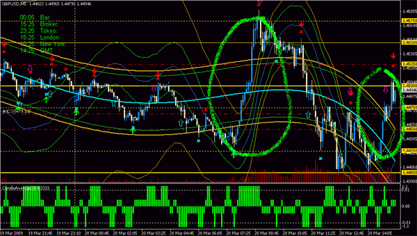 Forex trading Example