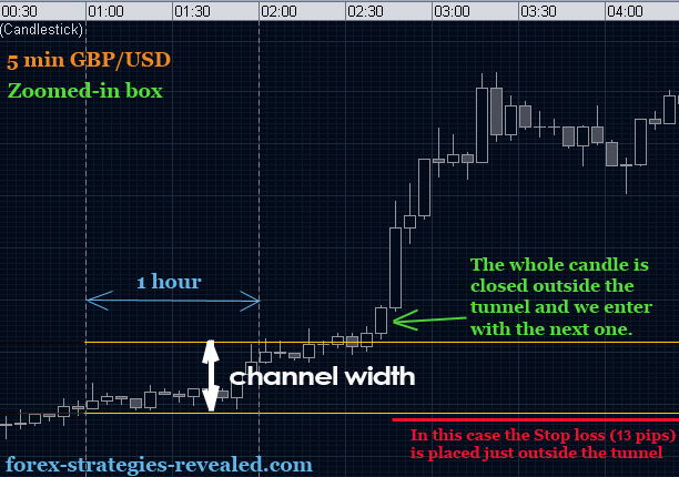 channel width