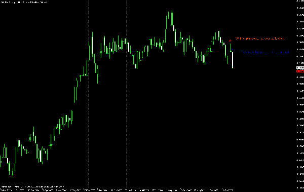 Forex chart