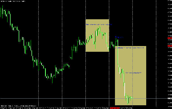 Forex chart